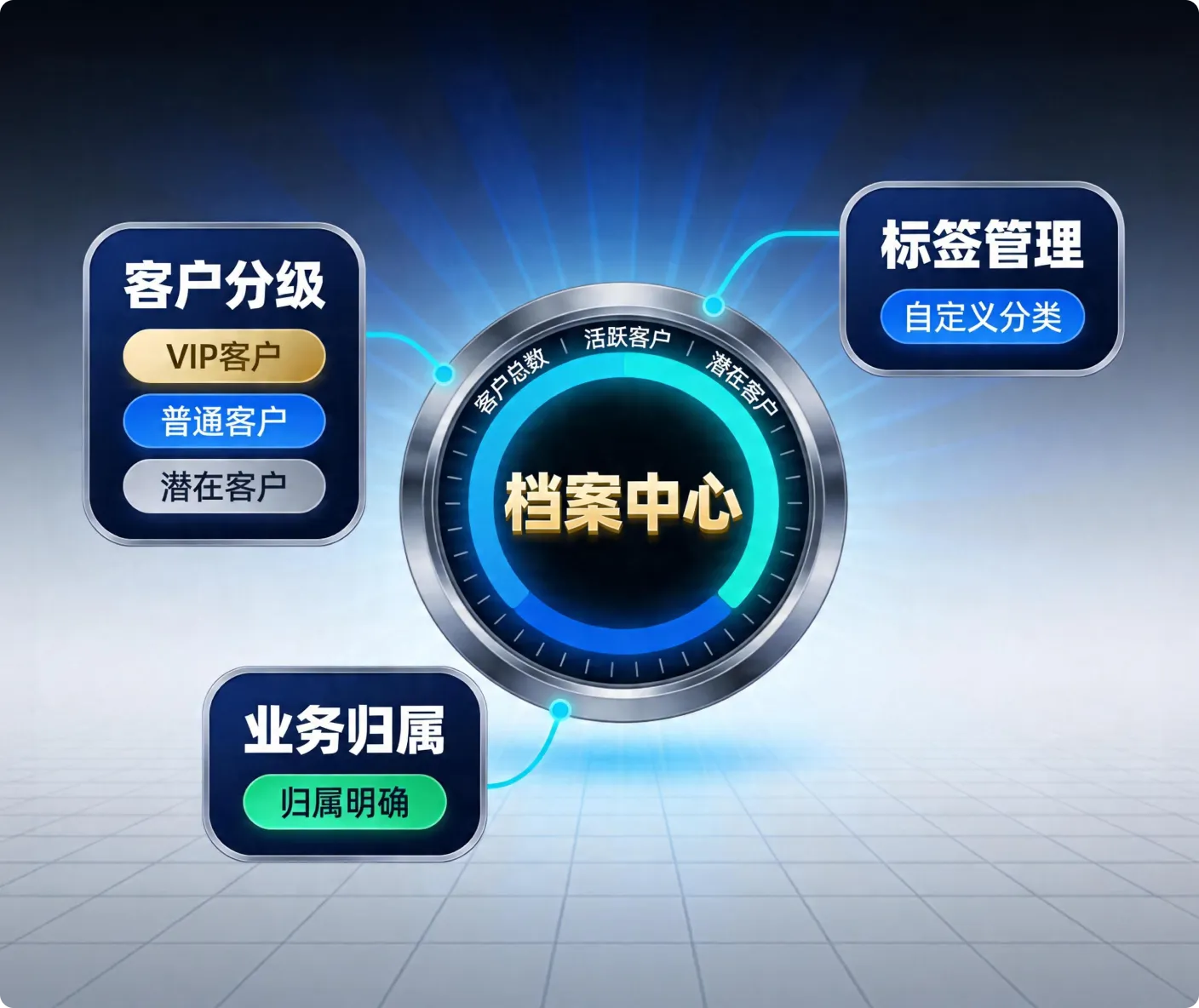 客户资料管理