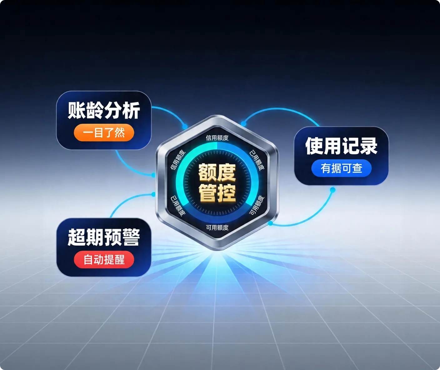 信用额度管控