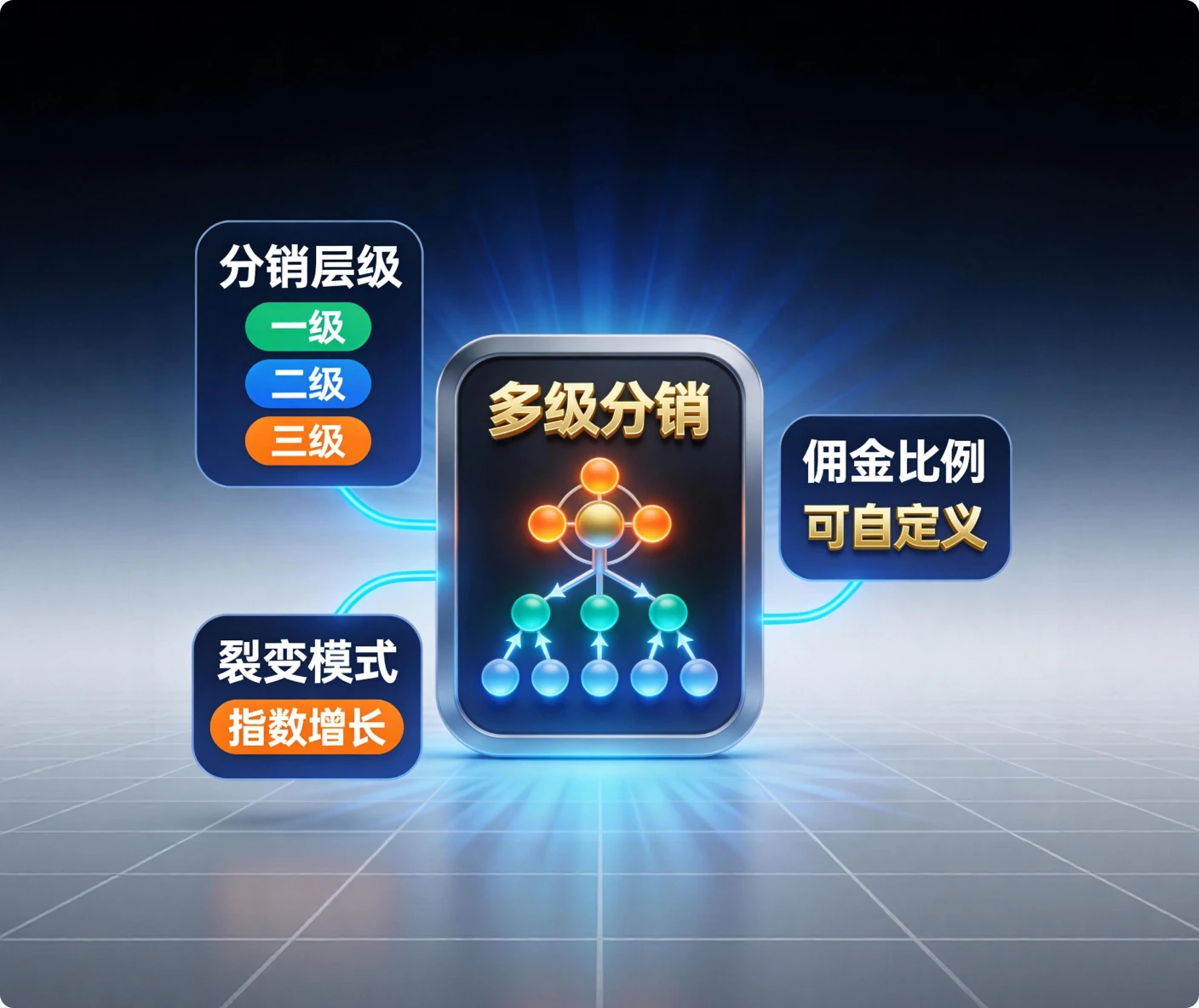 多级分销体系功能展示
