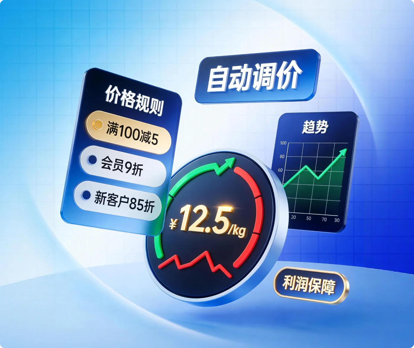 自动调价