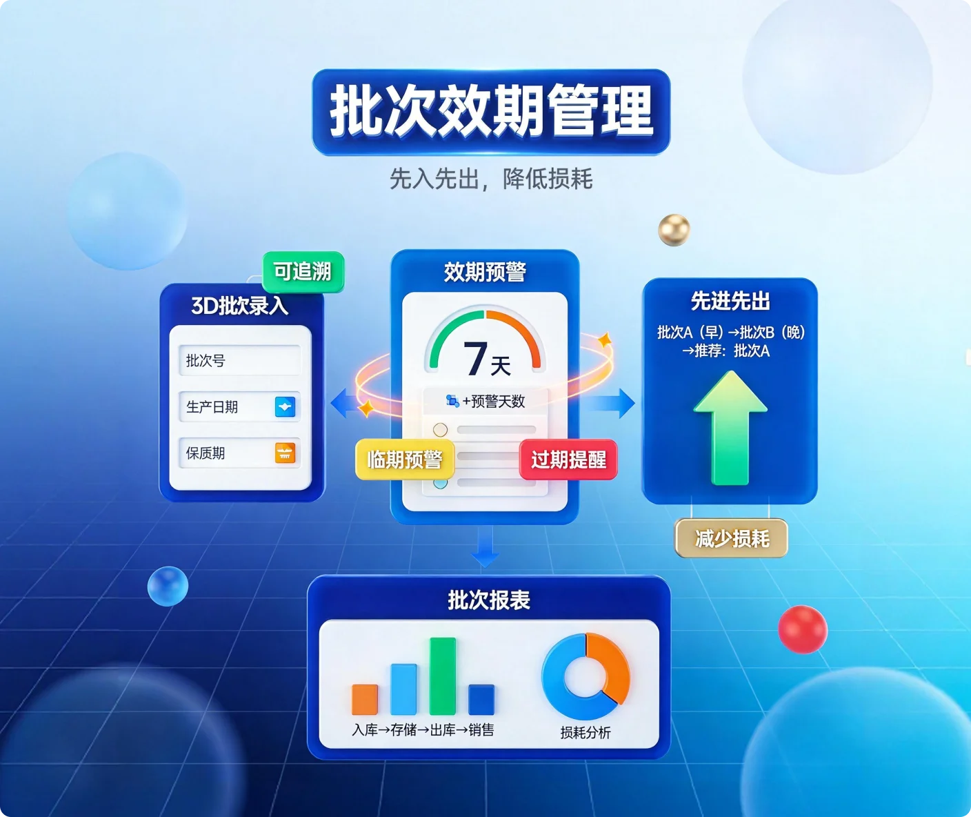 效期管理