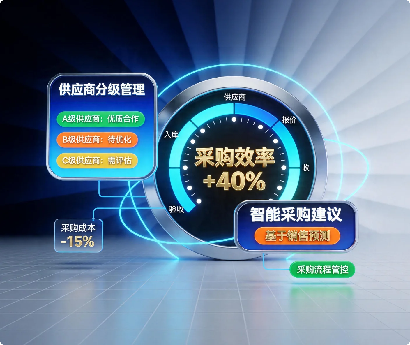 采购管理模块