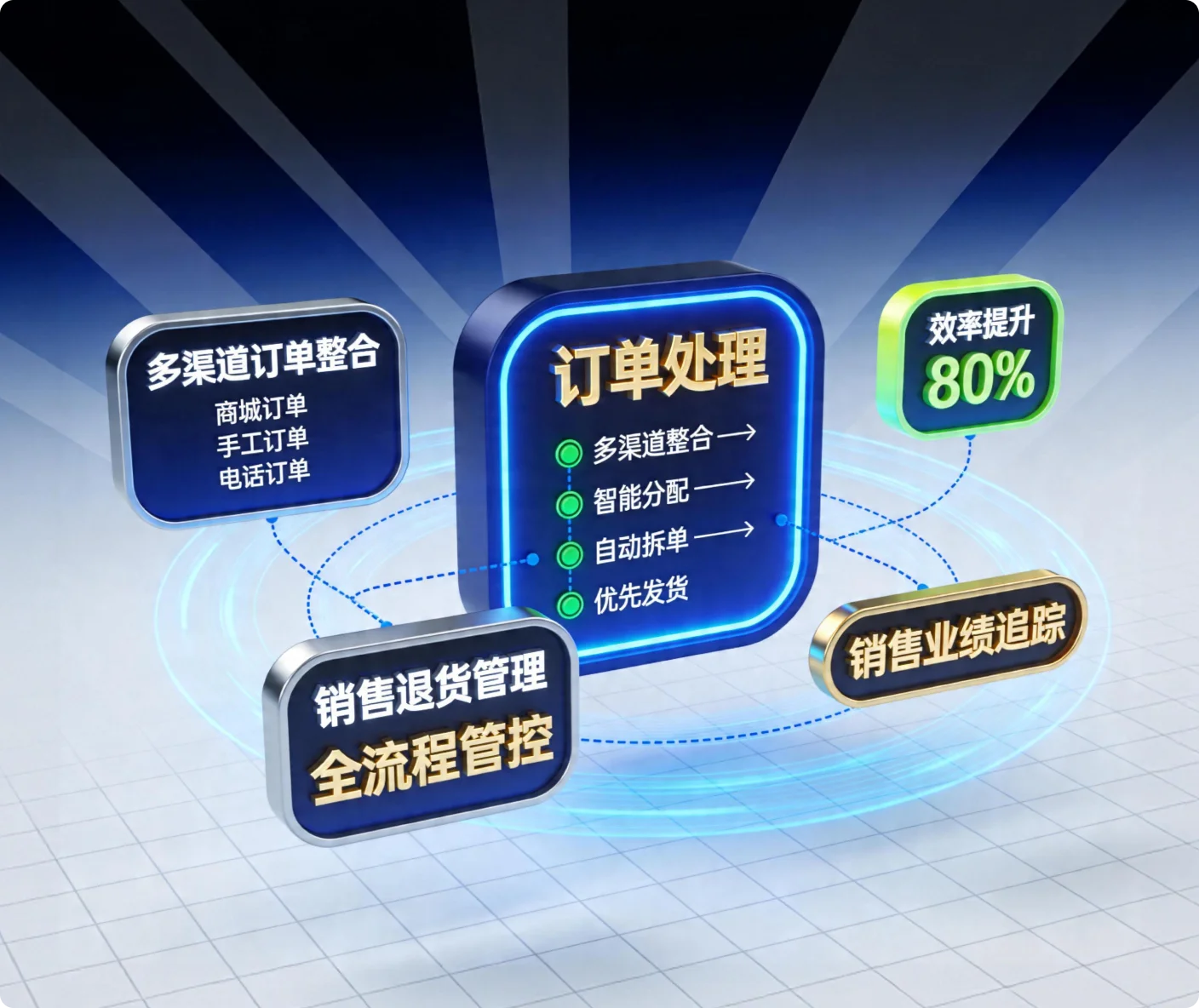 销售管理模块