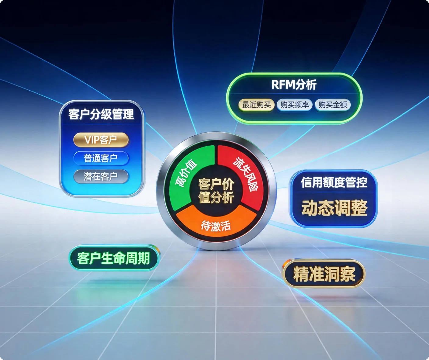 客户管理模块