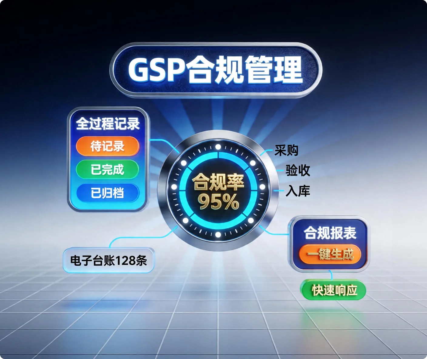 GSP合规管理
