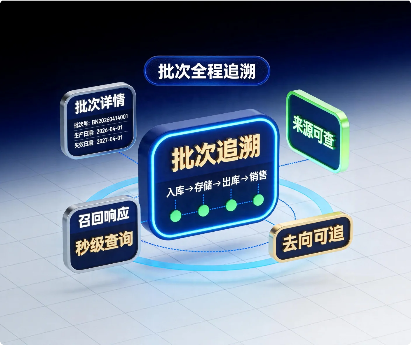 批次追溯管理