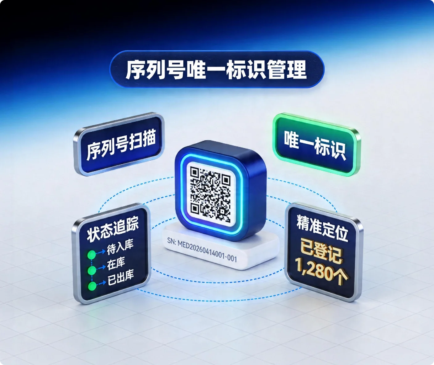 序列号管理