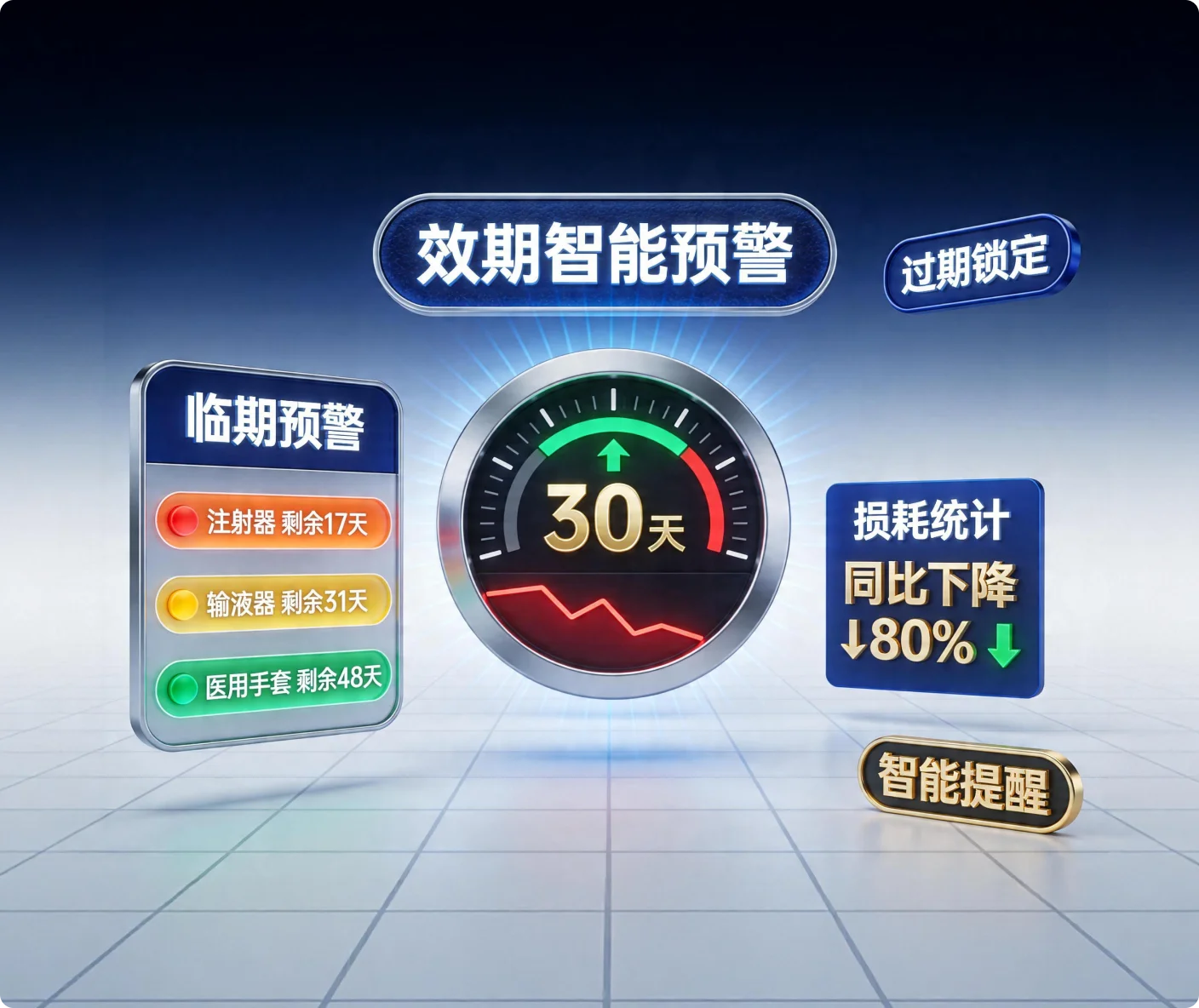 效期预警管理