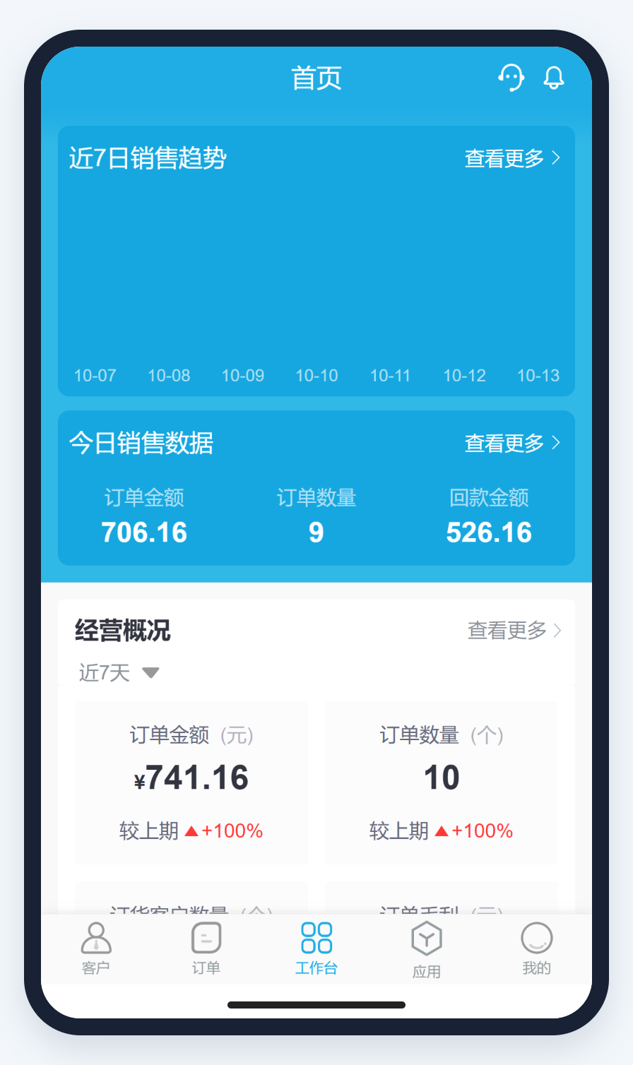 手机企业管理首页查看订单、回款与经营概况