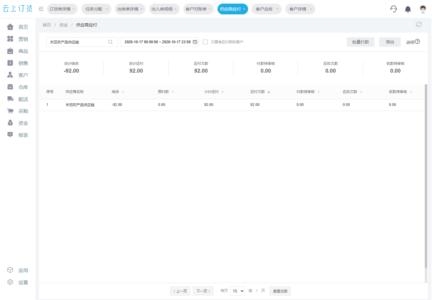 按当日与对应供应商查询,供应商应付92元、付款待审核0元