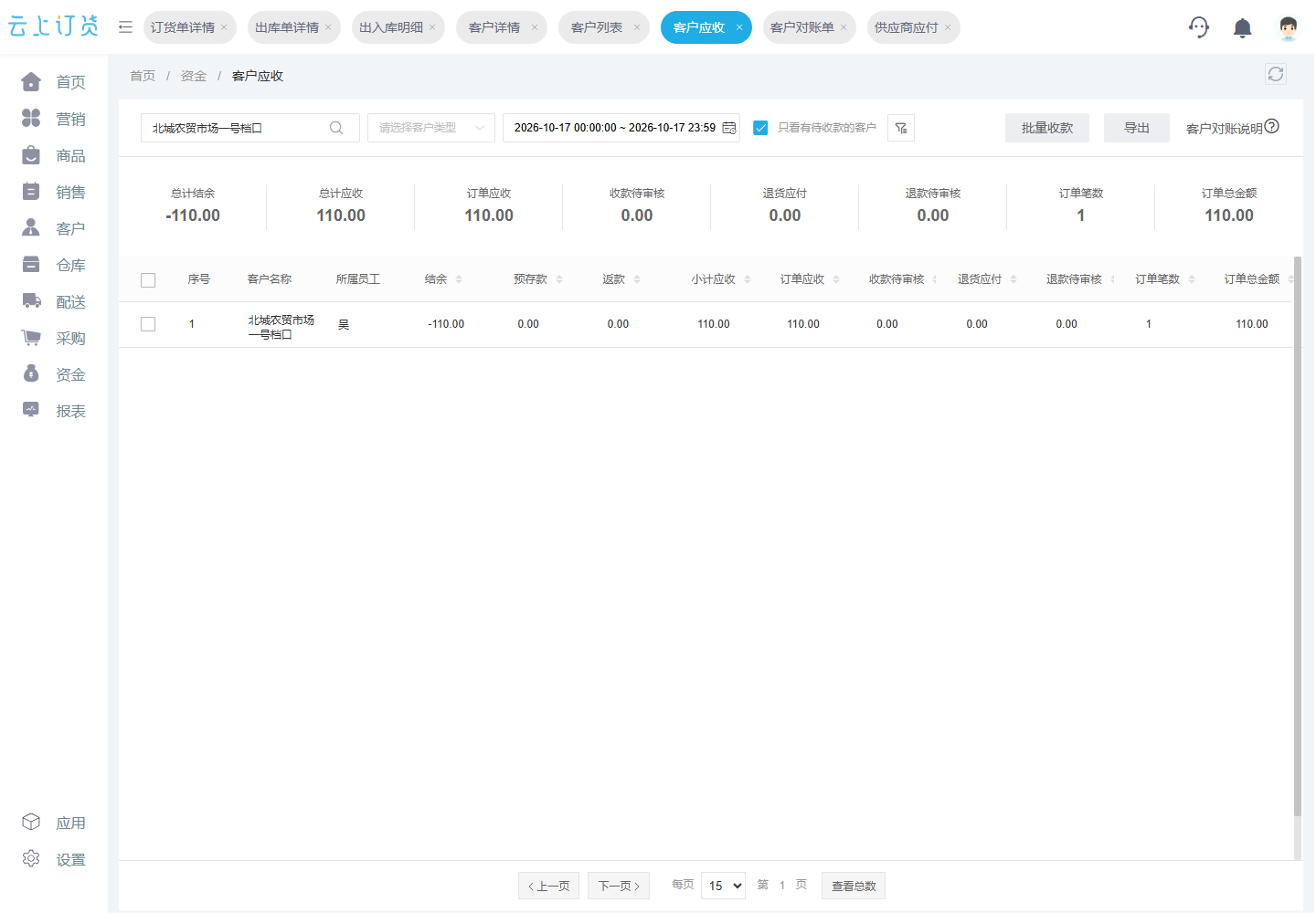 按当日与对应客户查询,1笔订单110元,客户应收110元