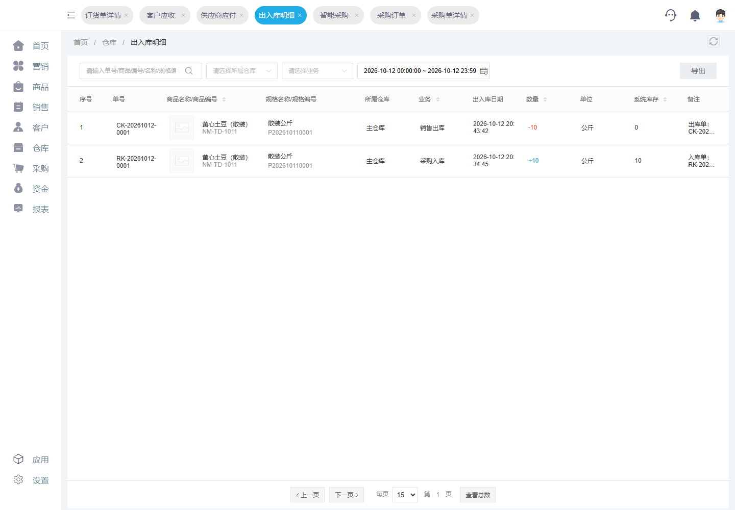 同一商品库存流水:采购入库增加10公斤,销售出库减少10公斤,结余为0。