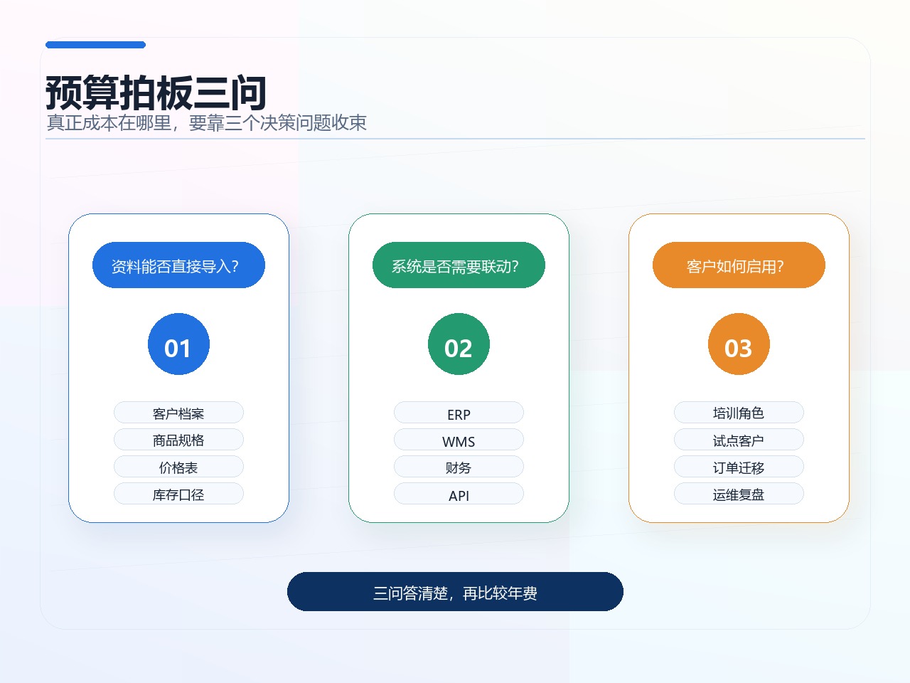 预算拍板三问