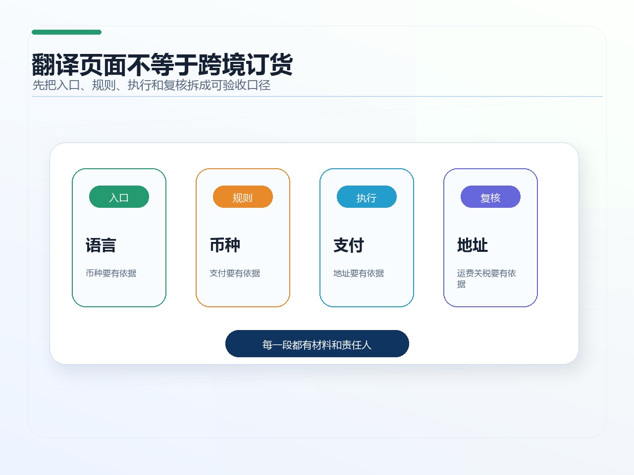 翻译页面不等于跨境订货