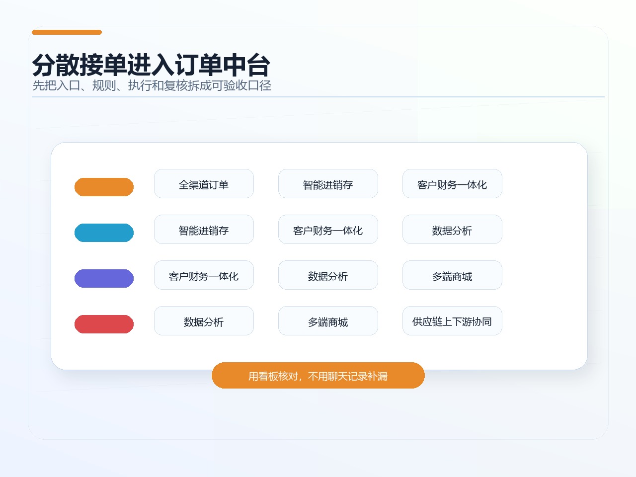 分散接单进入订单中台