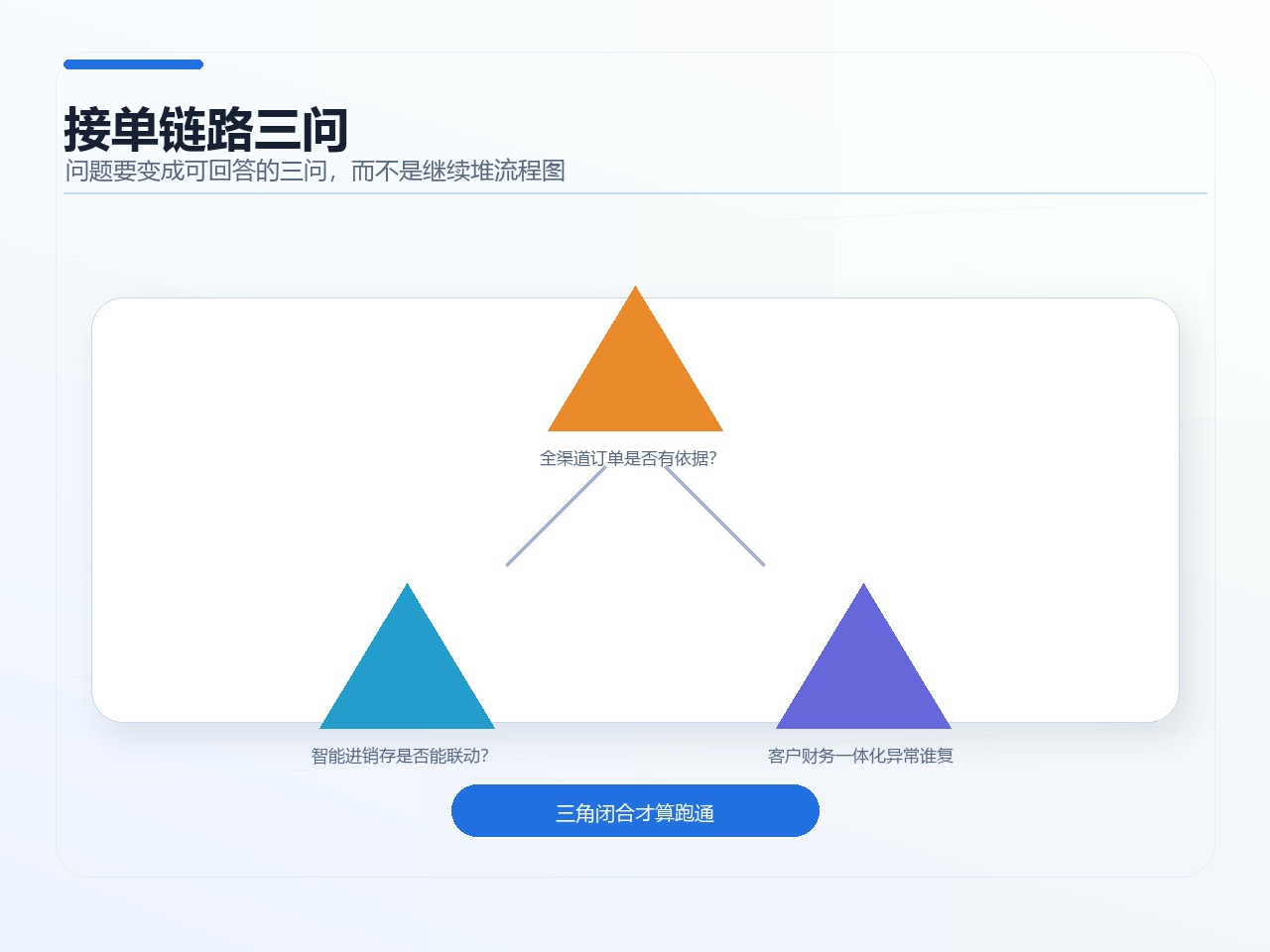接单链路三问