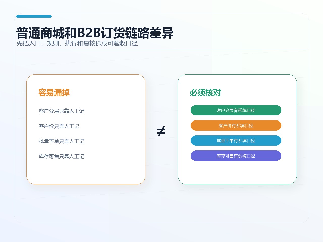 普通商城和B2B订货链路差异