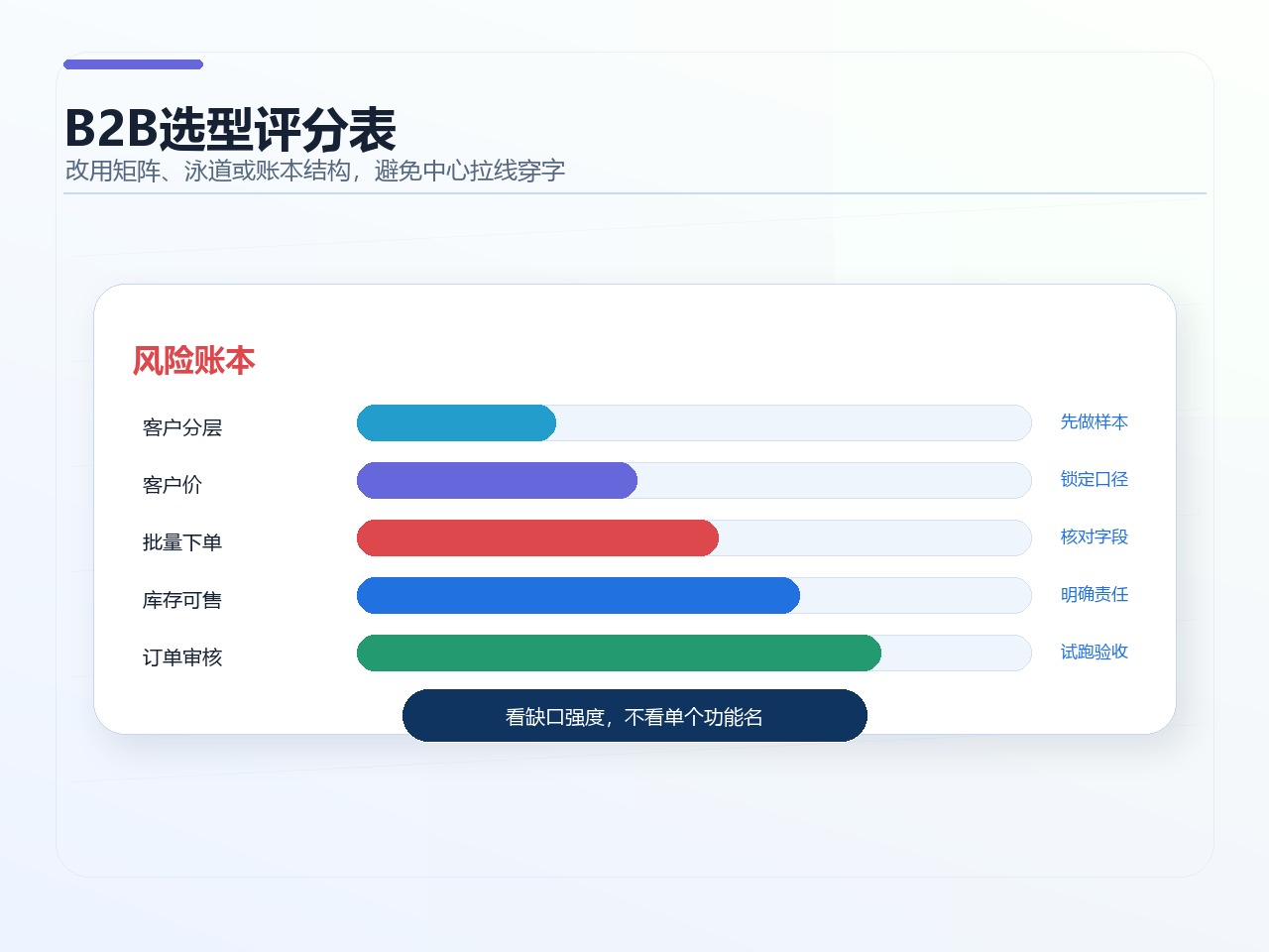 B2B选型评分表