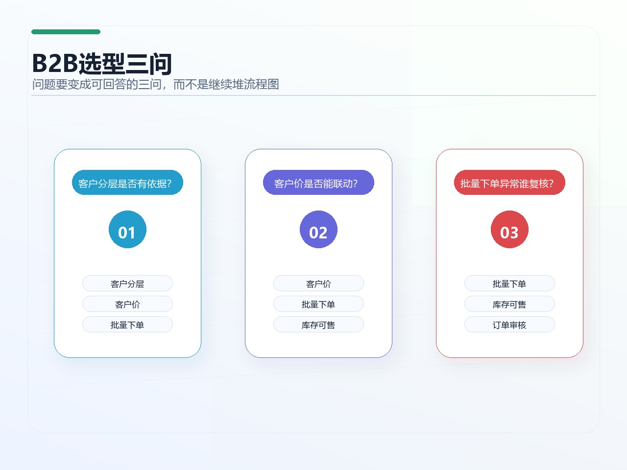 B2B选型三问