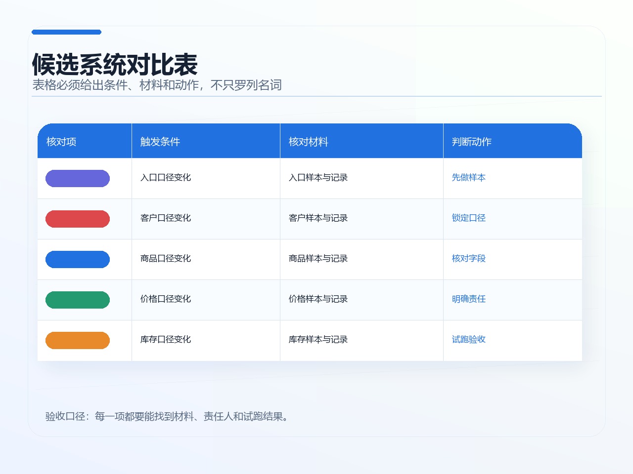 候选系统对比表