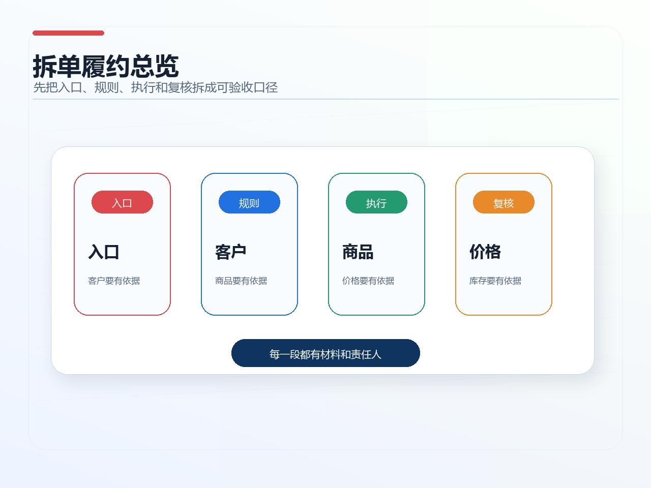 拆单履约总览