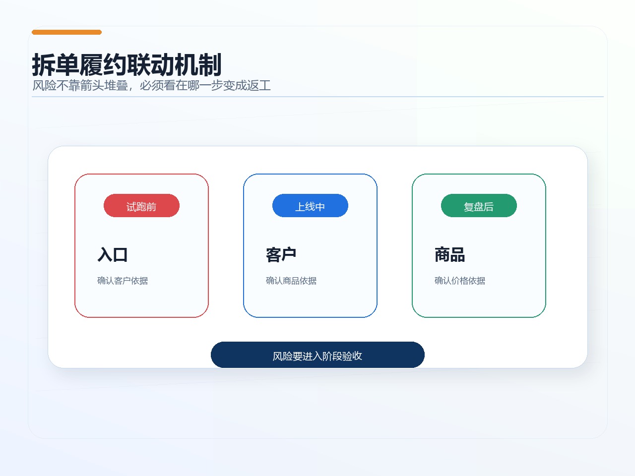 拆单履约联动机制