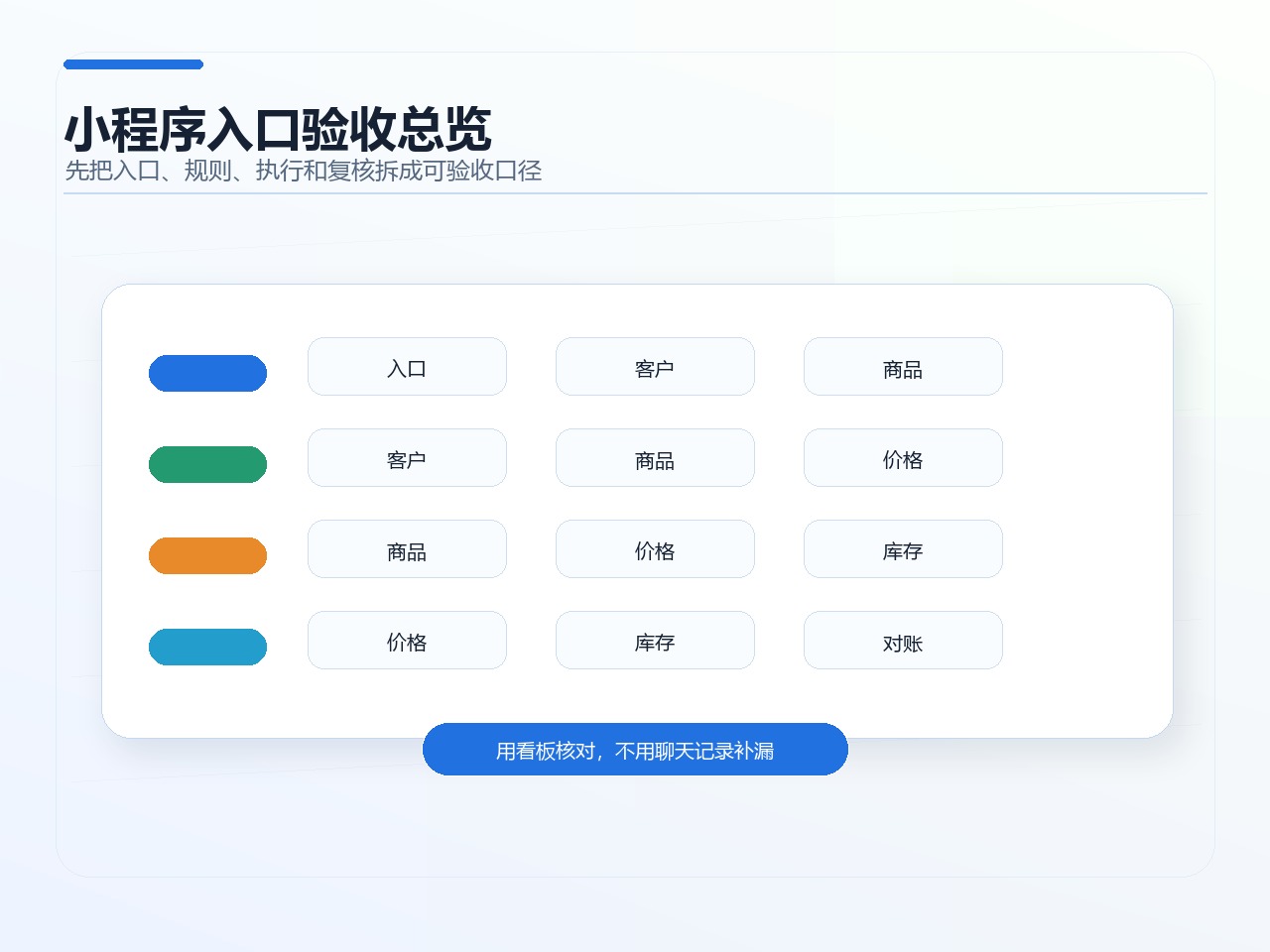 小程序入口验收总览