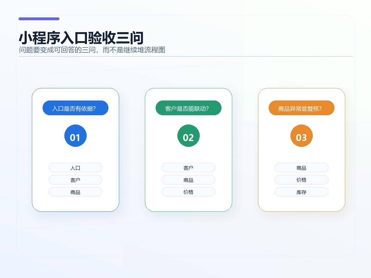 小程序入口验收三问