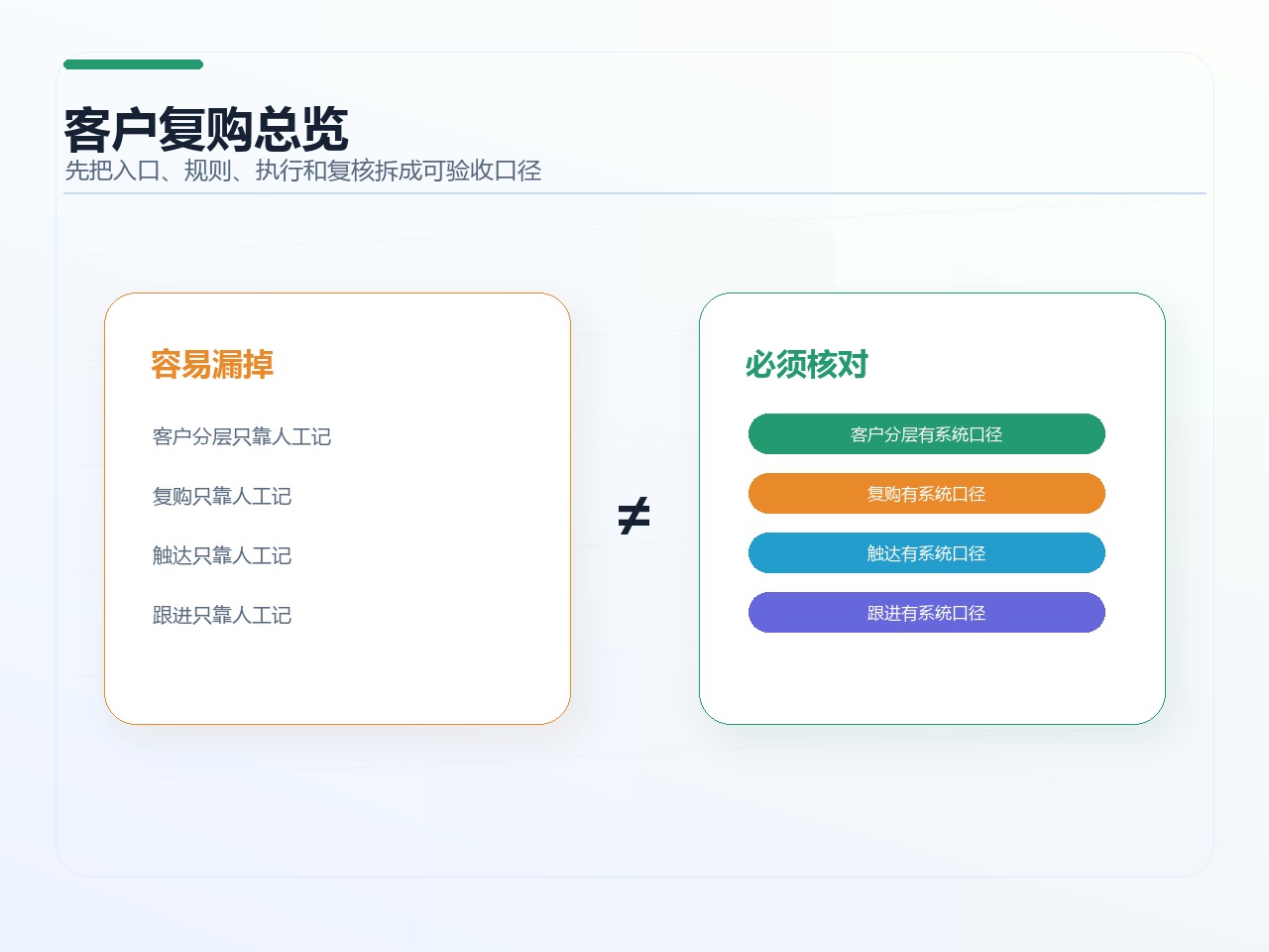 客户复购总览
