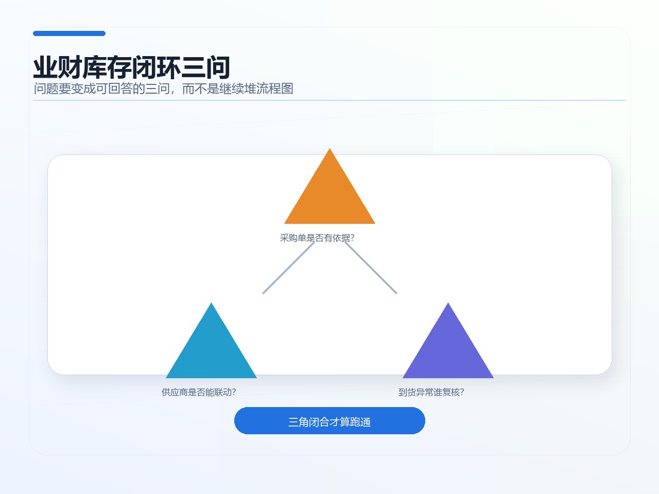 业财库存闭环三问