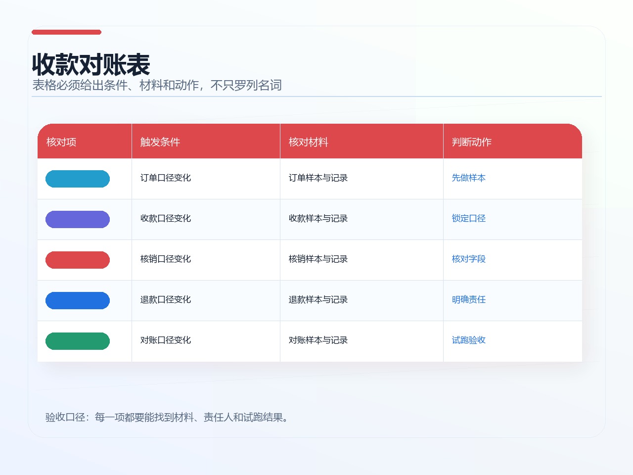 收款对账表