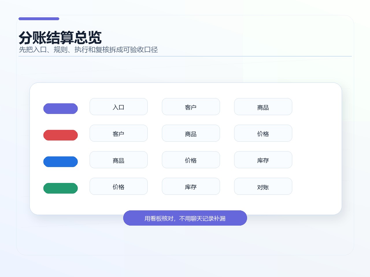 分账结算总览