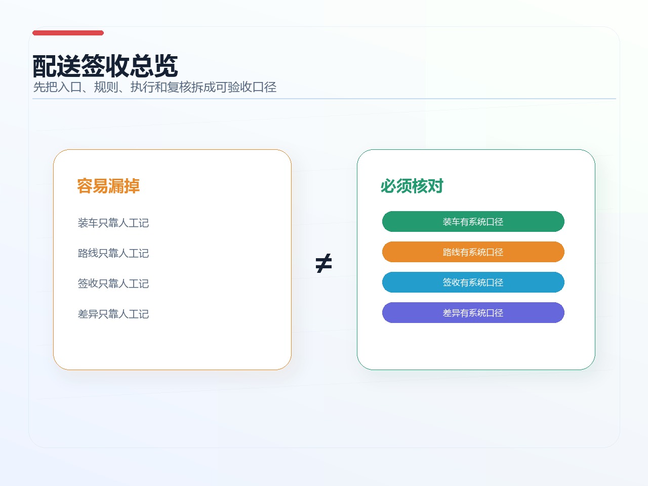 配送签收总览
