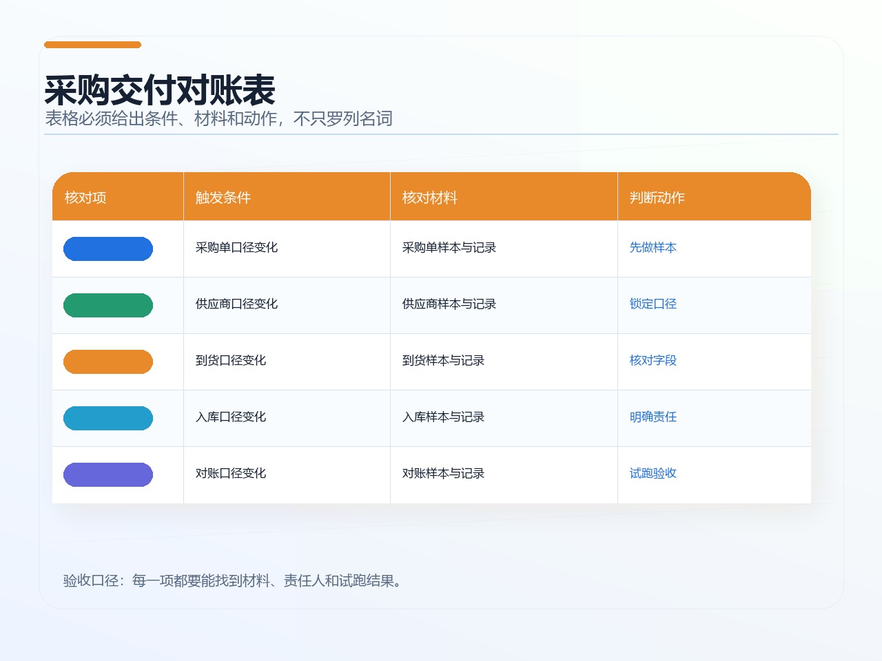 采购交付对账表