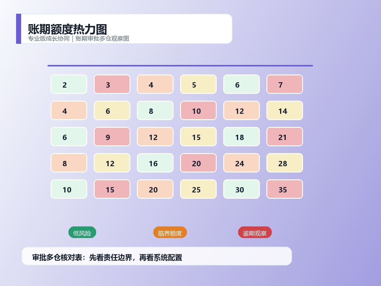 账期额度热力图