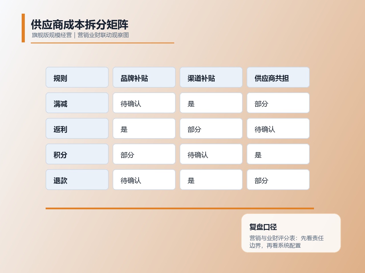 供应商成本拆分矩阵