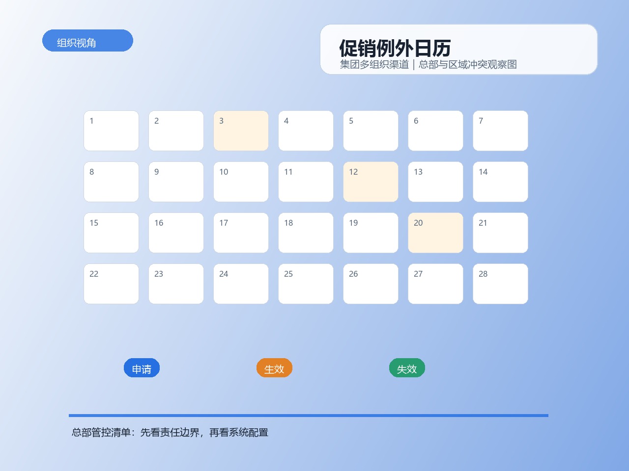 促销例外日历