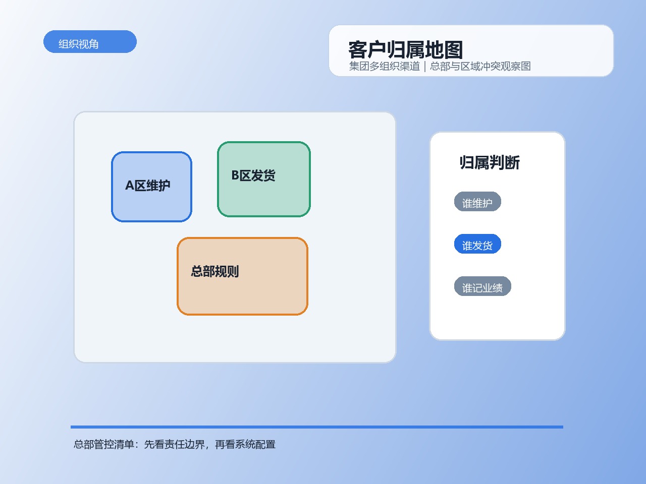 客户归属地图