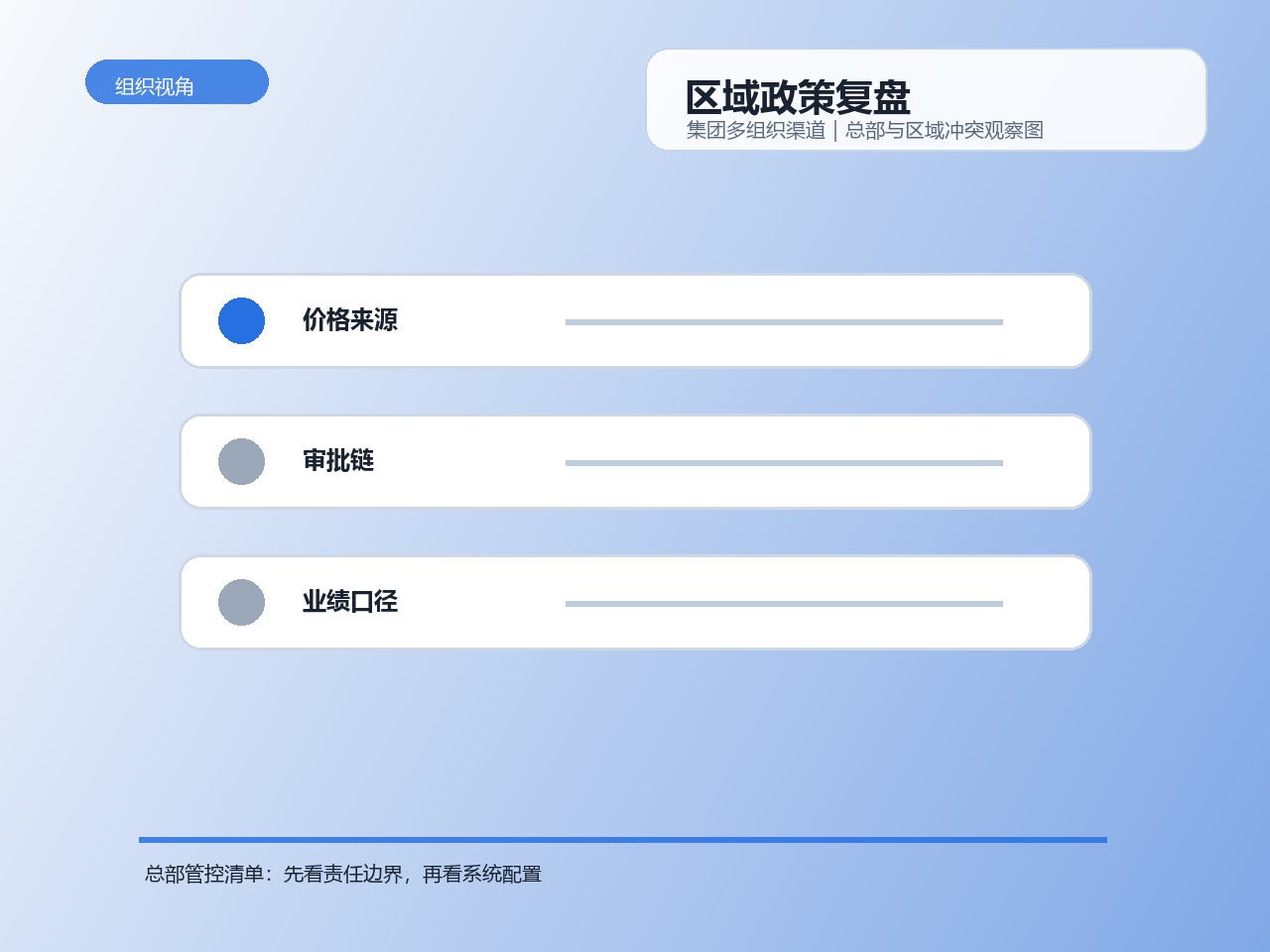 区域政策复盘