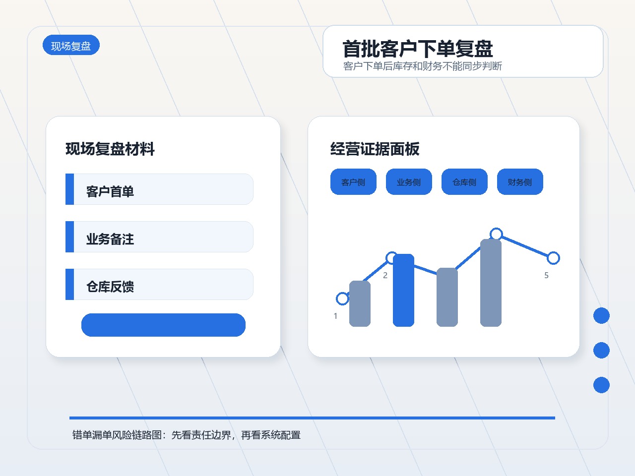 首批客户下单复盘