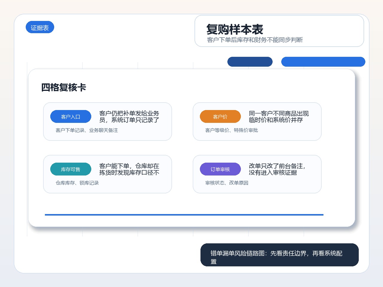 复购样本表