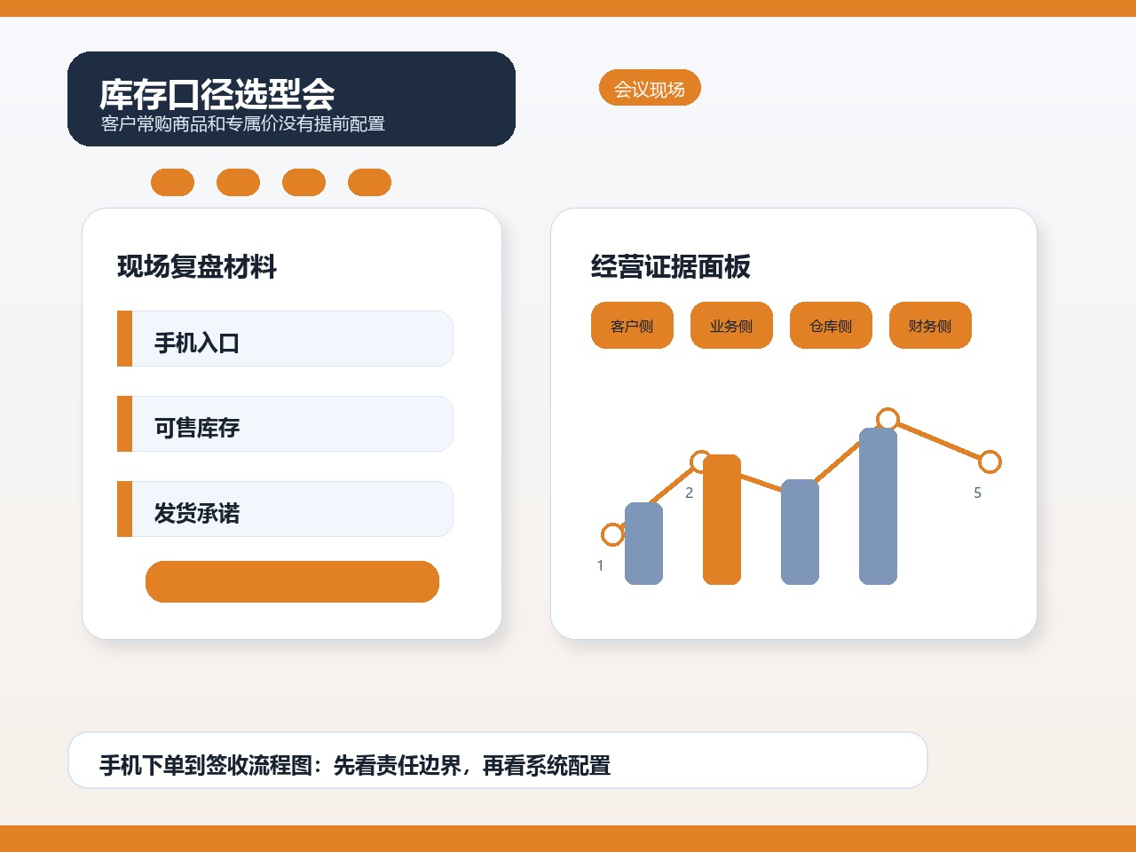 库存口径选型会