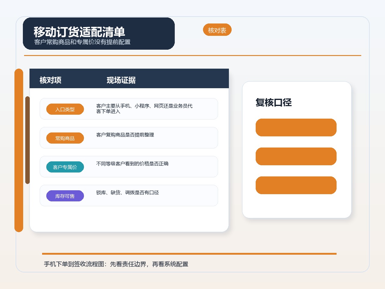 移动订货适配清单
