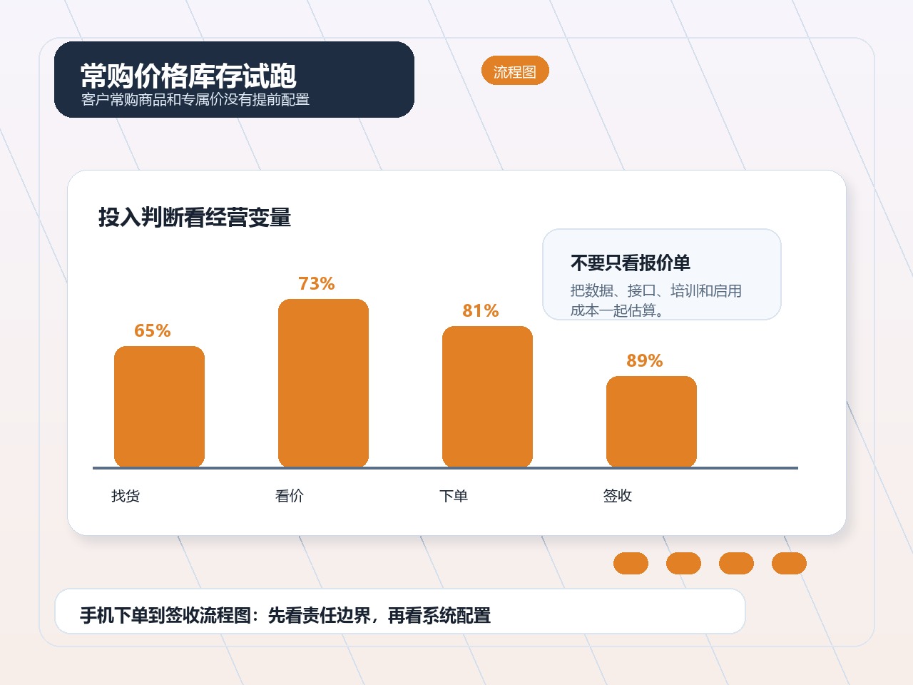 常购价格库存试跑