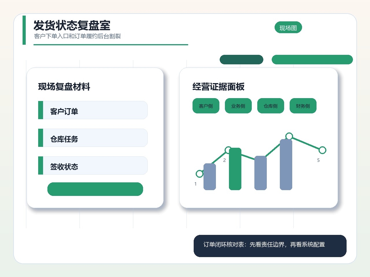 发货状态复盘室