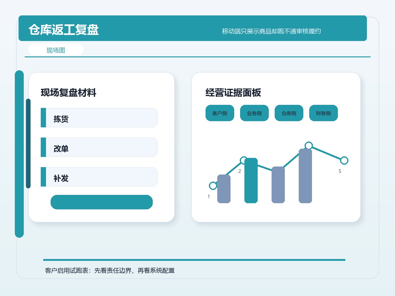 仓库返工复盘