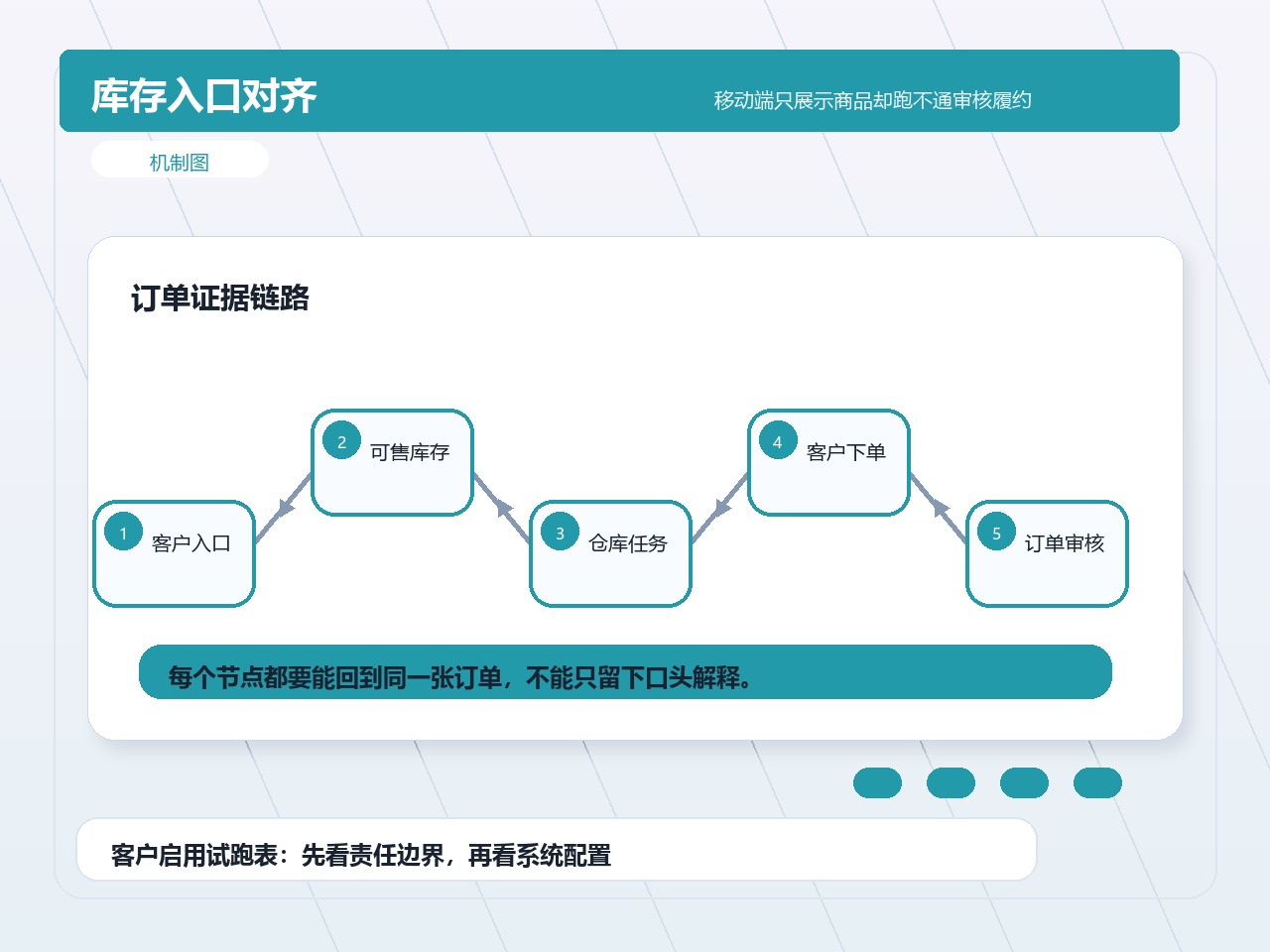 库存入口对齐