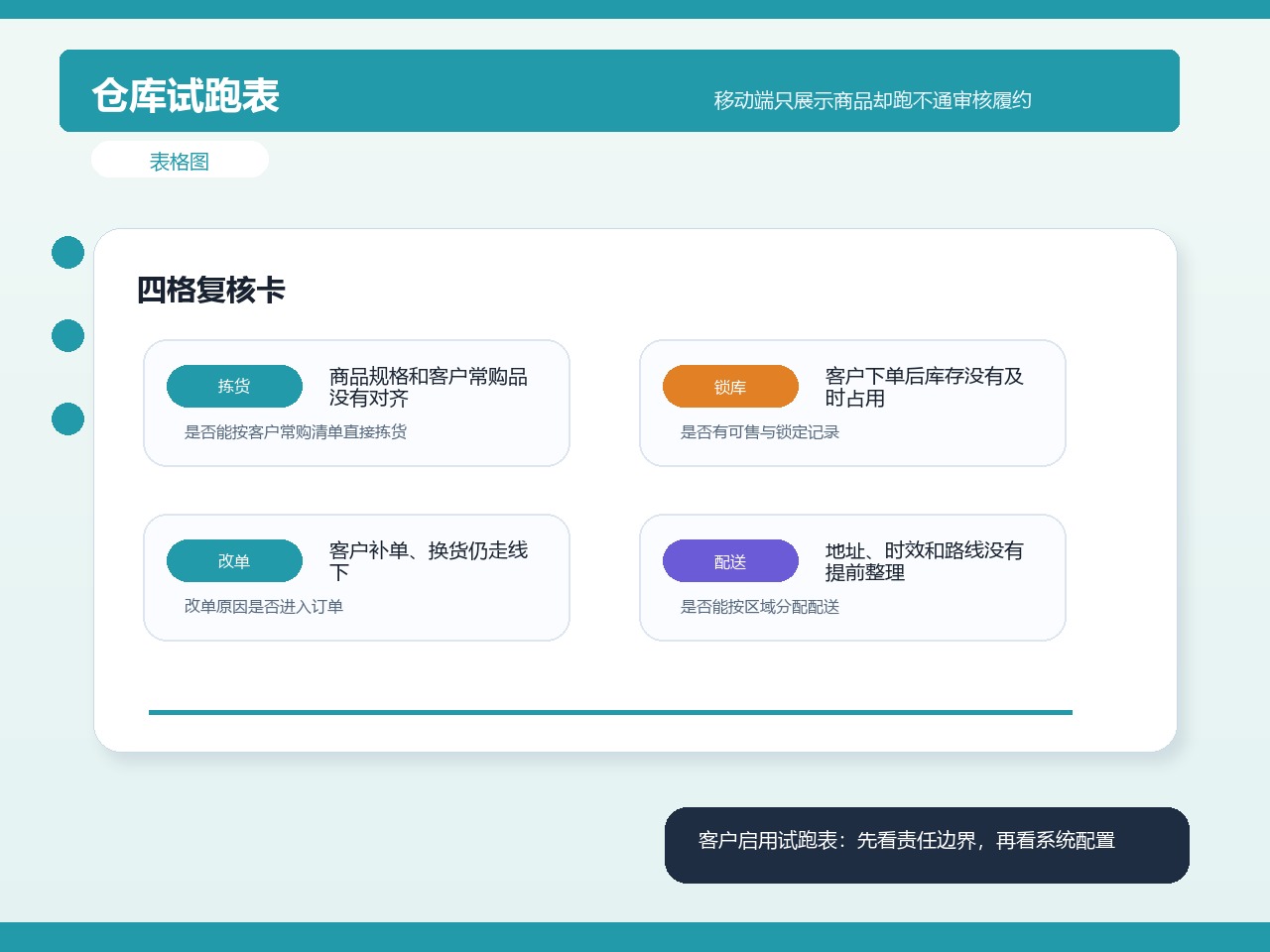 仓库试跑表