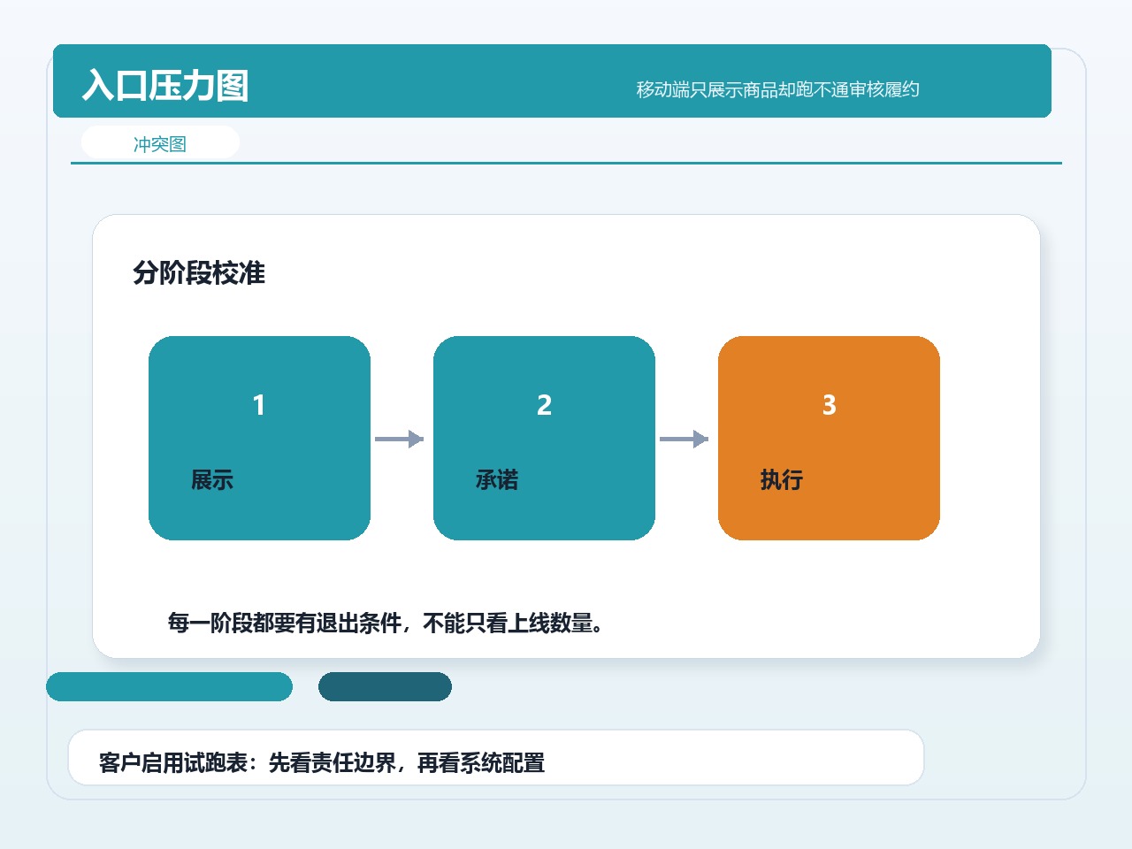 入口压力图