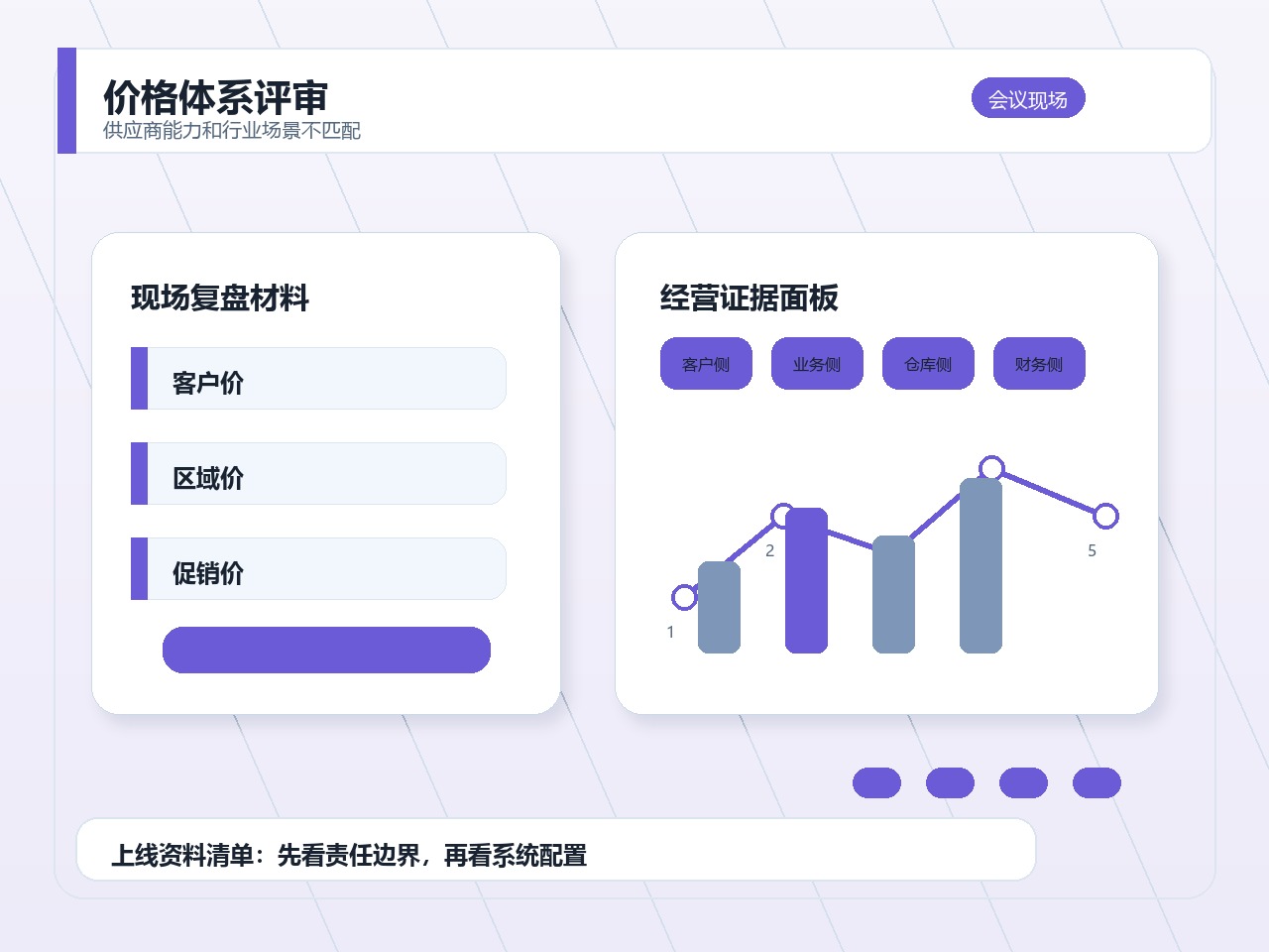 价格体系评审